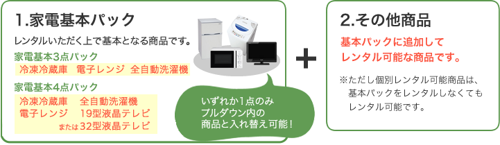 1.家電基本パック、2.その他商品