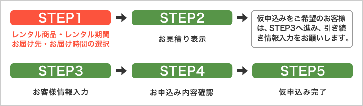 STEP01 レンタル商品・レンタル期間お届け先・お届け時間の選択